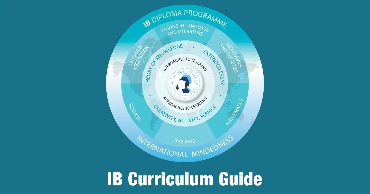 IB Curriculum Guide: What is it and how does the IBDP Work?