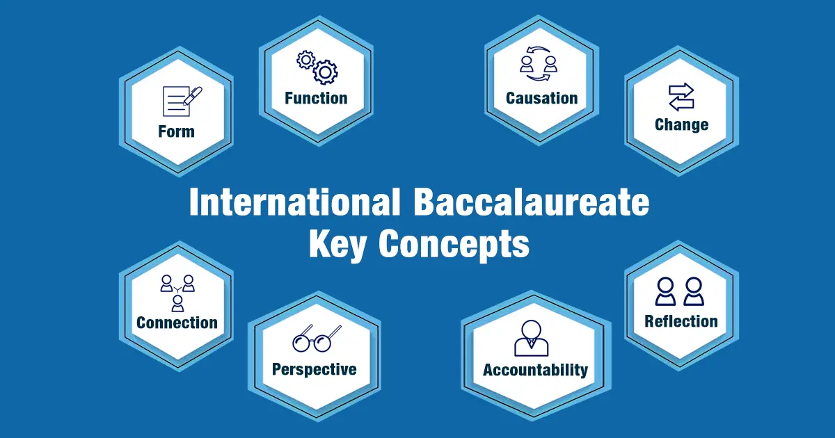 International Baccalaureate Key Concepts: A Guide for IBDP Students